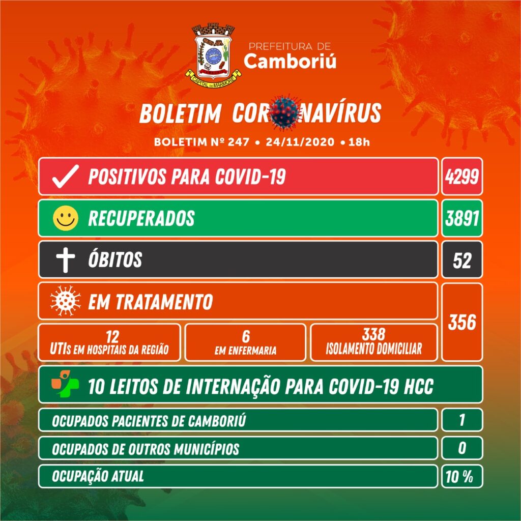 Mais um óbito registrado em Camboriú