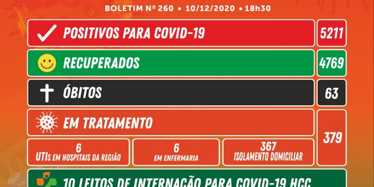 Boletim epidemiológico de Camboriú