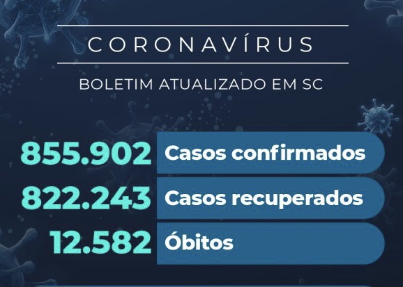 Taxa de letalidade por COVID-19 é de 1,5% em Santa Catarina