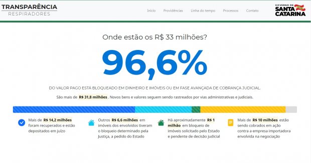 Governo do Estado lança página com ações sobre compra dos respiradores