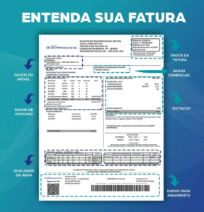 Águas de Camboriú: entenda a sua fatura 