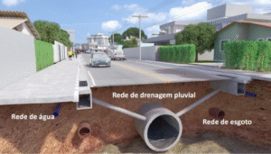 Conheça as diferenças entre rede de esgoto e drenagem pluvial 